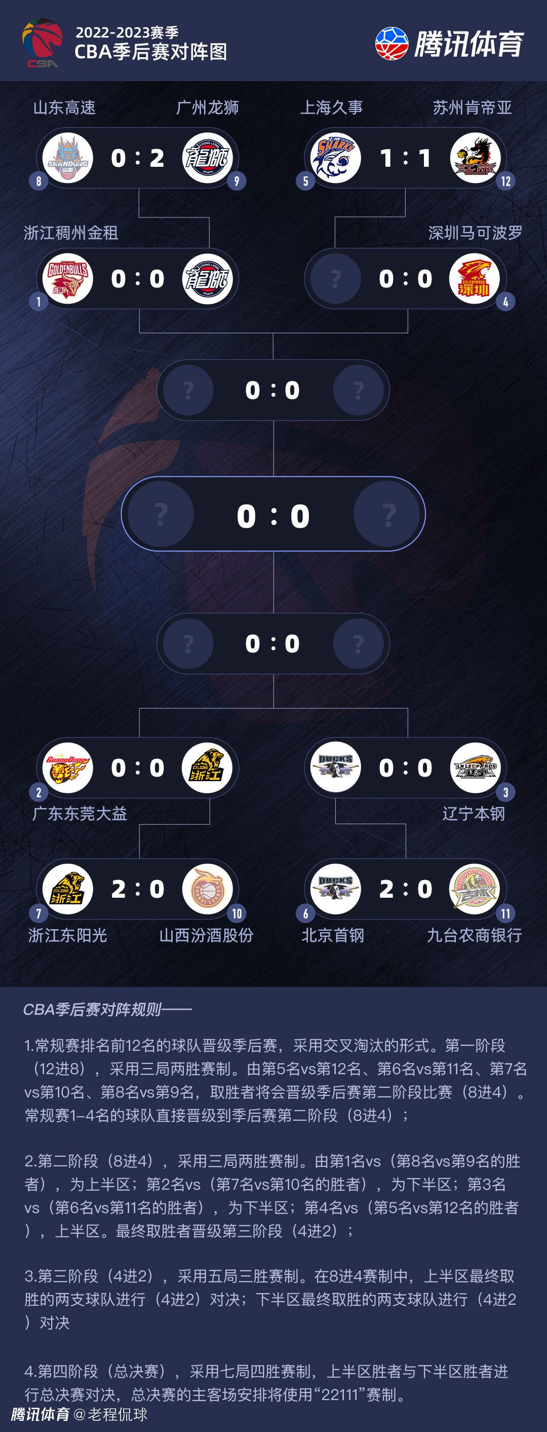 弗拉霍维奇上场比赛打入1球，帮助尤文图斯一度取得领先，个人表现出色。